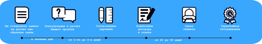 Как мы работаем ec-spa.ru